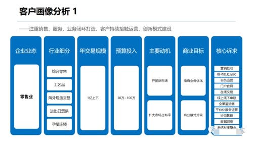 企業(yè)多用戶(hù)商城 b2b2c 平臺(tái)建設(shè)與運(yùn)營(yíng)解決方案 附ppt全文