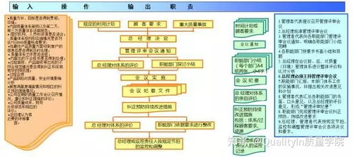 干貨 典型的質(zhì)量管理體系過(guò)程流程 含18個(gè)過(guò)程流程圖