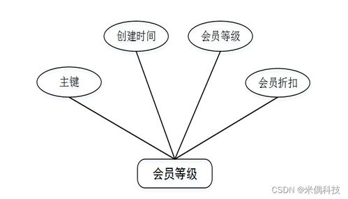 ssmjava商場(chǎng)會(huì)員管系統(tǒng)ni54q 應(yīng)對(duì)計(jì)算機(jī)畢業(yè)設(shè)計(jì)困難的解決方案