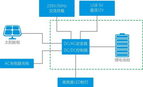 您想要的儲(chǔ)能產(chǎn)品都在這兒
