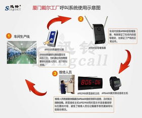 迅鈴無(wú)線呼叫系統(tǒng) 打造高效工廠,提升管理效率
