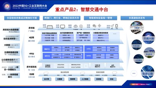 交四海智慧 通天下坦途 中國(guó)聯(lián)通智慧交通軍團(tuán)產(chǎn)品體系發(fā)布