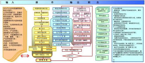 18張典型的質(zhì)量管理體系過(guò)程流程圖