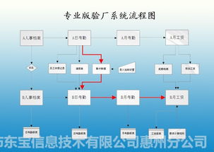 中山a b帳驗廠審廠系統(tǒng) 江門人權(quán)驗廠軟件 珠海審廠系統(tǒng)