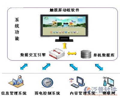 濟南軟件開發(fā)與電子商務(wù)的將來!